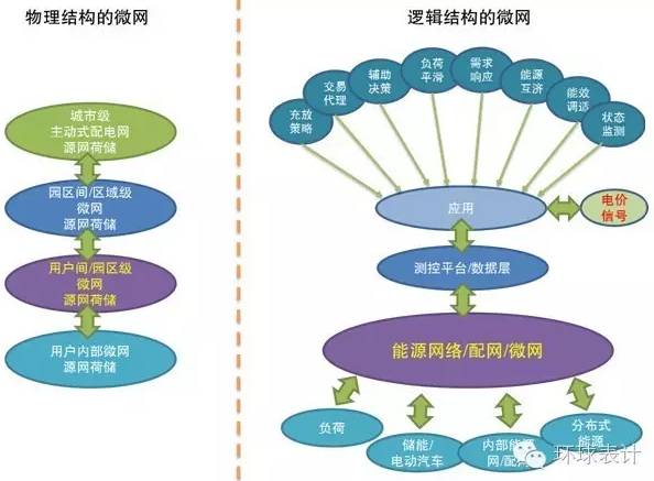 售電、能源大數(shù)據(jù)與能源互聯(lián)網(wǎng)的未來