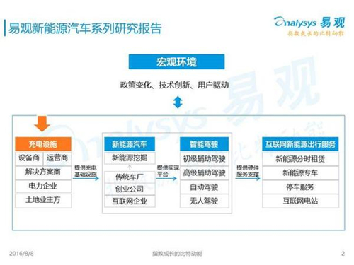 新能源汽車(chē),充電設(shè)施,電動(dòng)汽車(chē),充電樁,富電科技