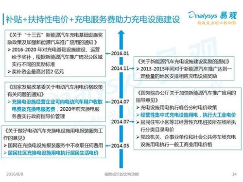 新能源汽車(chē),充電設(shè)施,電動(dòng)汽車(chē),充電樁,富電科技