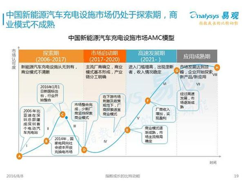 新能源汽車(chē),充電設(shè)施,電動(dòng)汽車(chē),充電樁,富電科技