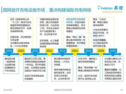 新能源汽車(chē),充電設(shè)施,電動(dòng)汽車(chē),充電樁,富電科技