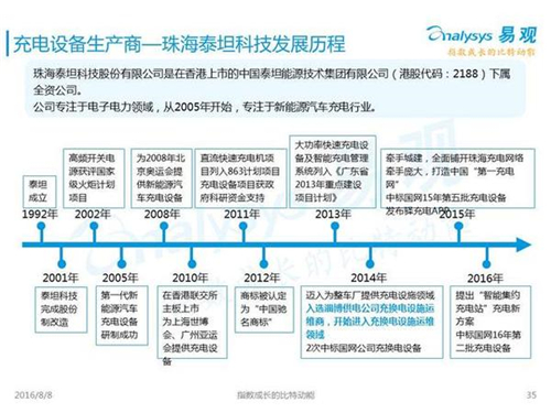 新能源汽車(chē),充電設(shè)施,電動(dòng)汽車(chē),充電樁,富電科技