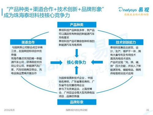 新能源汽車(chē),充電設(shè)施,電動(dòng)汽車(chē),充電樁,富電科技