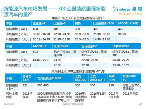 新能源汽車(chē),充電設(shè)施,電動(dòng)汽車(chē),充電樁,富電科技