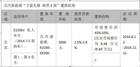 一年新車對(duì)折賣 新能源二手車何去何從？