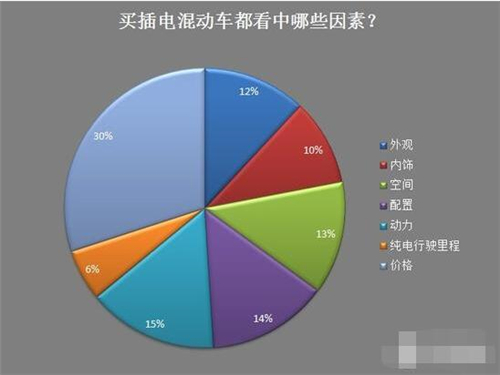 新能源車,電動(dòng)汽車,充電設(shè)施,動(dòng)力電池,混合動(dòng)力汽車