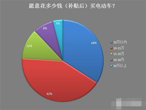 新能源車,電動(dòng)汽車,充電設(shè)施,動(dòng)力電池,混合動(dòng)力汽車