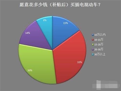 新能源車,電動(dòng)汽車,充電設(shè)施,動(dòng)力電池,混合動(dòng)力汽車