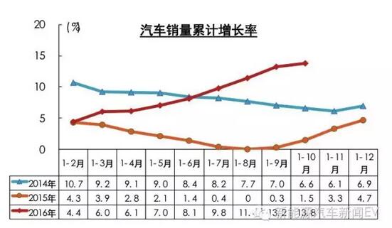 中汽協(xié):新能源車補貼明年將進行多方面調(diào)整