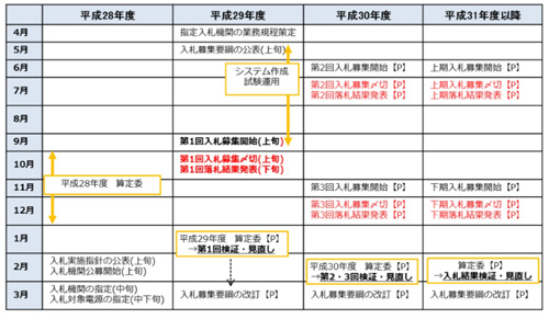 日本2017年度光伏發(fā)電收購(gòu)價(jià)格出爐