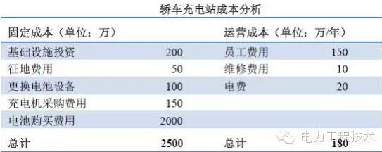 充電樁到底賺不賺錢？詳解充電樁市場(chǎng)開發(fā)價(jià)值