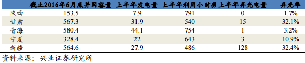 2017年電力及新能源發(fā)展形勢(shì)分析