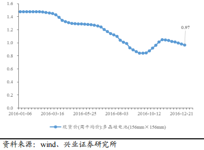 2017年電力及新能源發(fā)展形勢分析