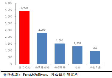 2017年電力及新能源發(fā)展形勢(shì)分析