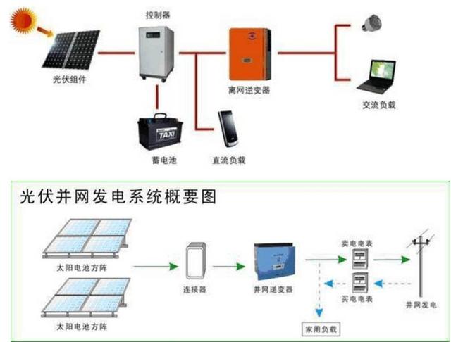 最詳細(xì)的分布式家用光伏電站施工手冊(cè)！