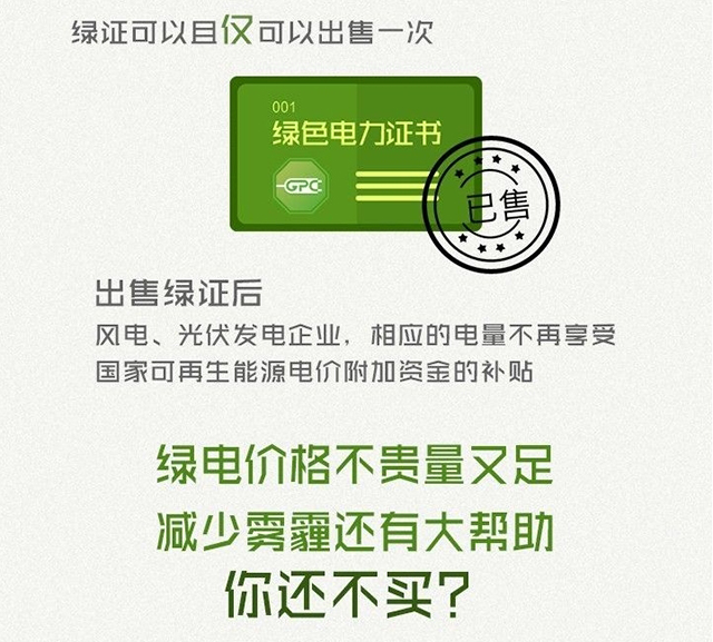 【圍觀】一張圖讀懂“綠色電力證書”