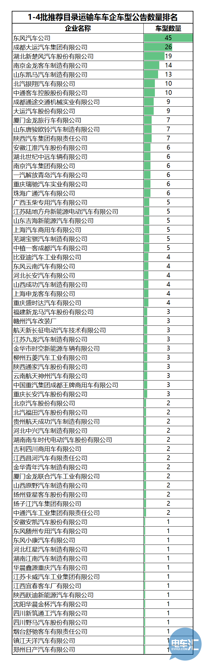 136家車企布局1473款車型！從四批目錄看市場領(lǐng)域劃分