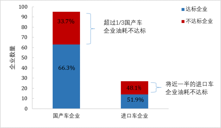 傳統(tǒng)汽車節(jié)能這條“腿”不能瘸，新能源汽車發(fā)展不能“顧此失彼”