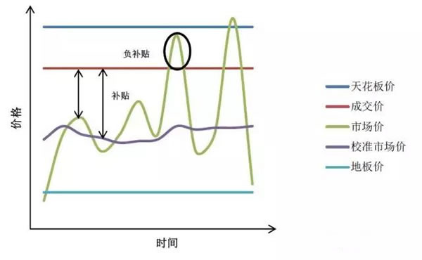 中國從五花八門的海上風(fēng)電補貼政策可學(xué)到什么？