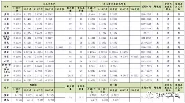 說(shuō)說(shuō)國(guó)內(nèi)輸配電價(jià)改革的那些事兒？