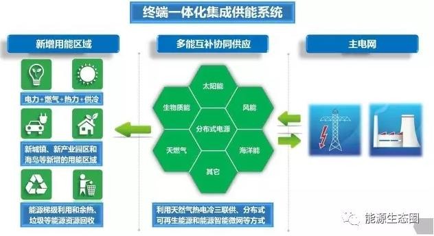 【關(guān)注】多能互補(bǔ)為何如此重要？