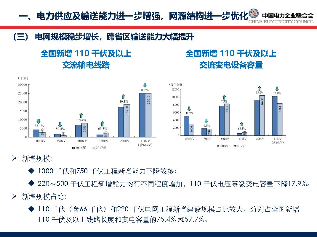 中國電力行業(yè)年度發(fā)展報告2018_頁面_20.jpg