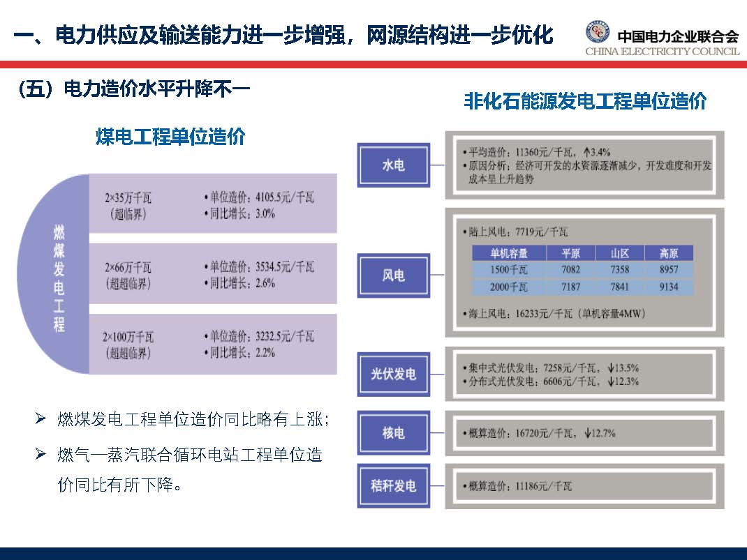 中國電力行業(yè)年度發(fā)展報告2018_頁面_24.jpg