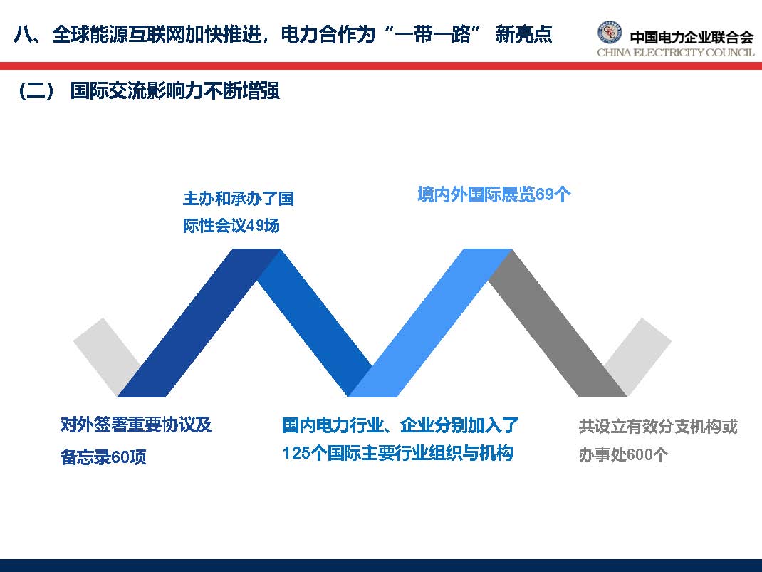 中國電力行業(yè)年度發(fā)展報告2018_頁面_62.jpg