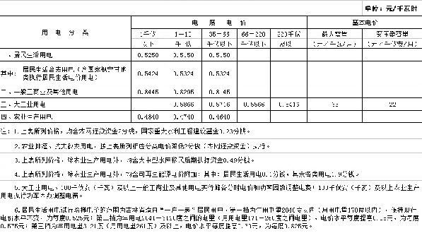 吉林第三批降電價(jià)！一般工商業(yè)及其他目錄電價(jià)降0.85分/千瓦時(shí)