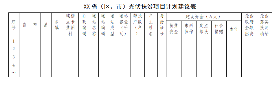 能源局扶貧辦：光伏扶貧電站不得負(fù)債建設(shè)，企業(yè)不得投資入股