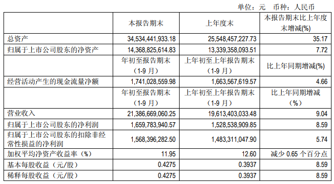 “531”之后光伏陷入寒冬 這幾家企業(yè)逆勢增長有何秘訣？   