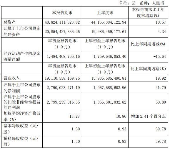 “531”之后光伏陷入寒冬 這幾家企業(yè)逆勢增長有何秘訣？   