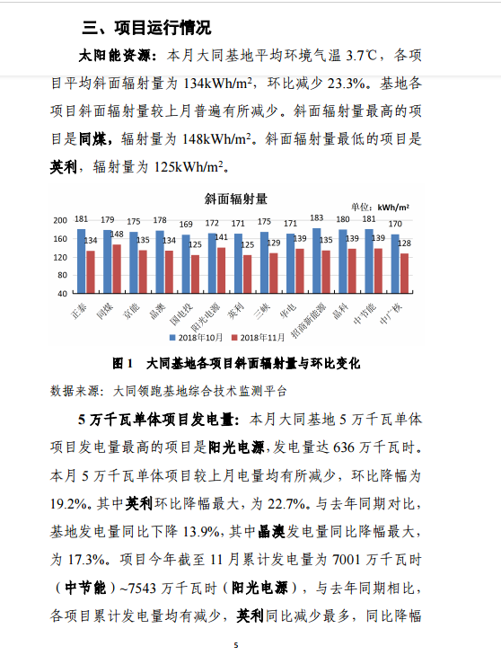 大同一期光伏發(fā)電應用領跑基地運行監(jiān)測月報（11月）