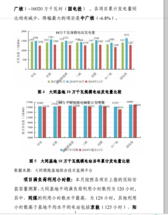 大同一期光伏發(fā)電應用領跑基地運行監(jiān)測月報（11月）