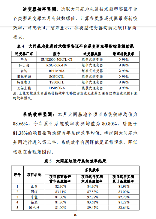 大同一期光伏發(fā)電應用領跑基地運行監(jiān)測月報（11月）