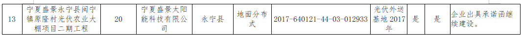 寧夏“十二五”以來(lái)光伏項(xiàng)目處理結(jié)果