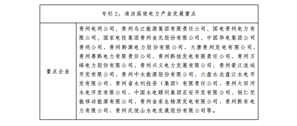 貴州十大千億級工業(yè)產(chǎn)業(yè)振興行動方案：2022年光伏裝機(jī)達(dá)350萬千瓦