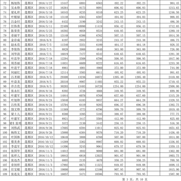 411.33萬元！浙江麗水兌付第二批光伏發(fā)電專項補貼資金