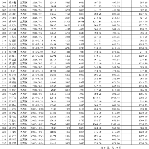 411.33萬元！浙江麗水兌付第二批光伏發(fā)電專項補貼資金