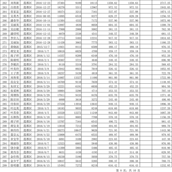 411.33萬元！浙江麗水兌付第二批光伏發(fā)電專項補貼資金