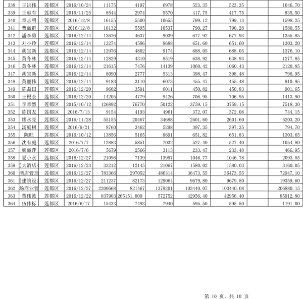 411.33萬元！浙江麗水兌付第二批光伏發(fā)電專項補貼資金