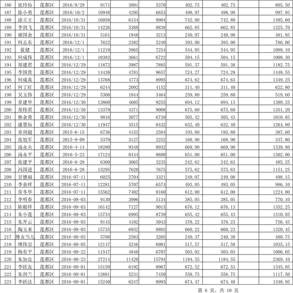 411.33萬元！浙江麗水兌付第二批光伏發(fā)電專項補貼資金