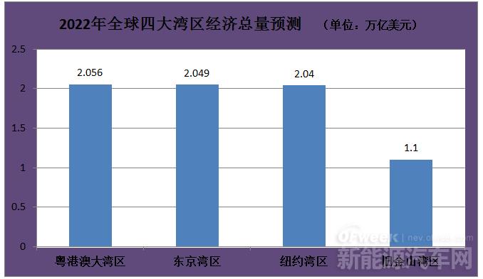 《粵港澳大灣區(qū)發(fā)展綱要》發(fā)布，對新能源行業(yè)做出哪些要求？