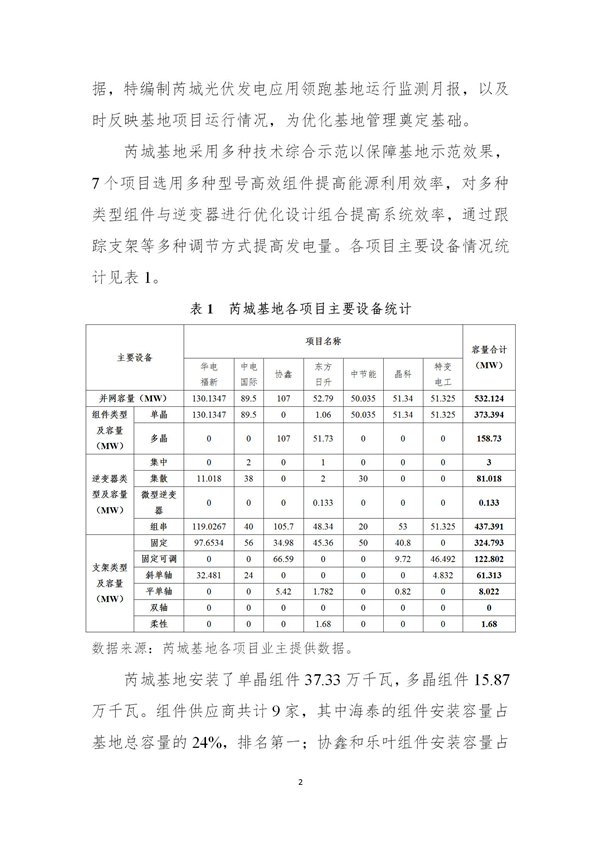 芮城光伏發(fā)電領(lǐng)跑基地監(jiān)測月報(bào)（2019年1月）