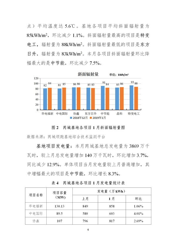 芮城光伏發(fā)電領(lǐng)跑基地監(jiān)測月報(bào)（2019年1月）