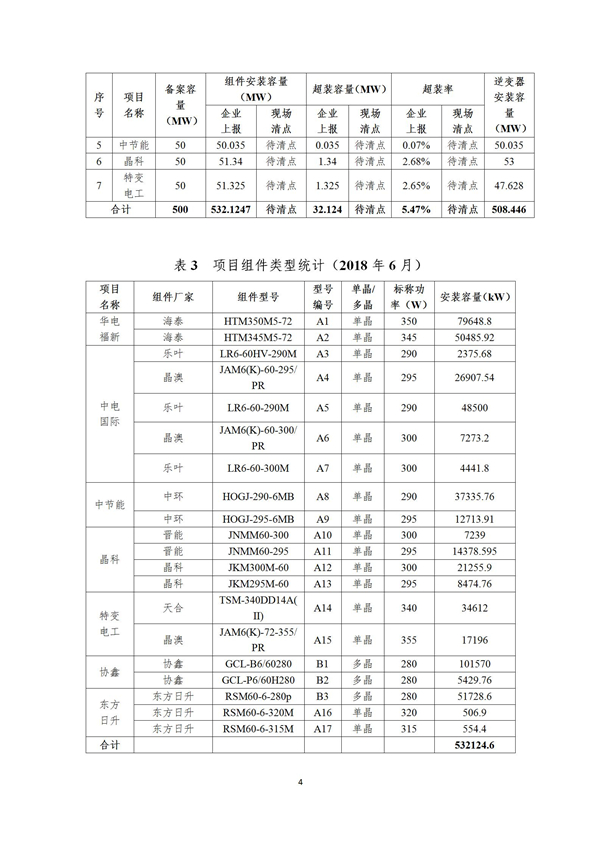 芮城光伏發(fā)電領(lǐng)跑基地監(jiān)測月報(bào)（2019年1月）