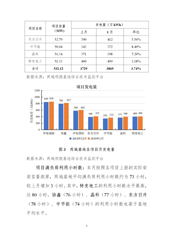 芮城光伏發(fā)電領(lǐng)跑基地監(jiān)測月報(bào)（2019年1月）