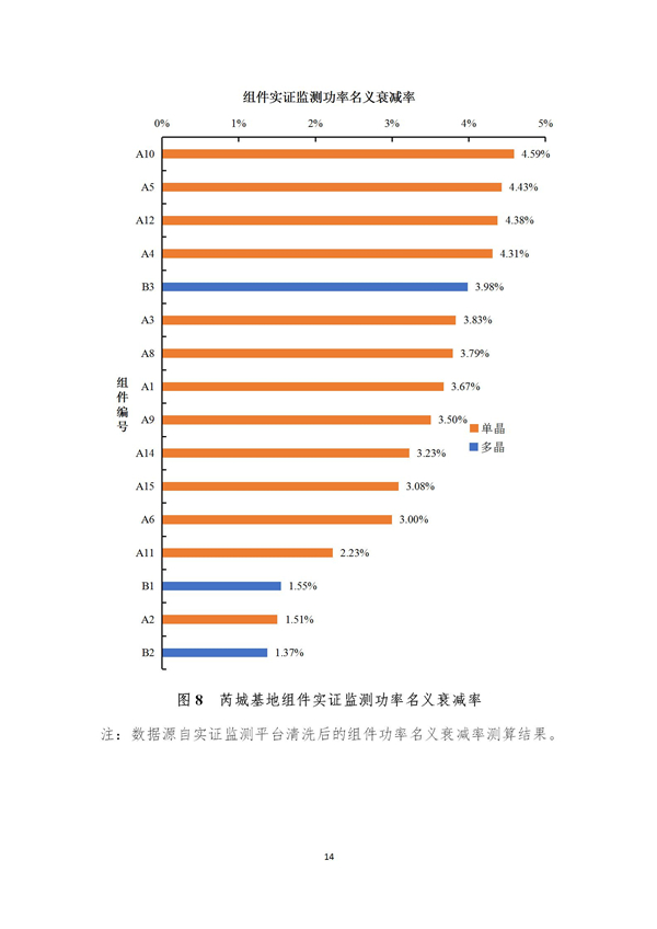 芮城光伏發(fā)電領(lǐng)跑基地監(jiān)測月報(bào)（2019年1月）