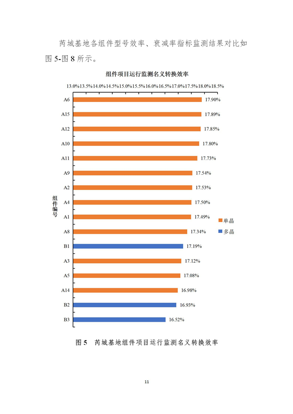 芮城光伏發(fā)電領(lǐng)跑基地監(jiān)測月報(bào)（2019年1月）