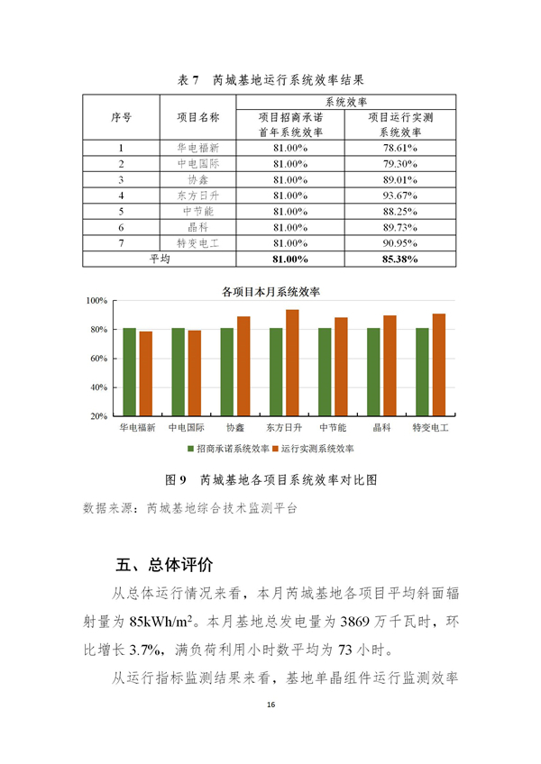 芮城光伏發(fā)電領(lǐng)跑基地監(jiān)測月報(bào)（2019年1月）